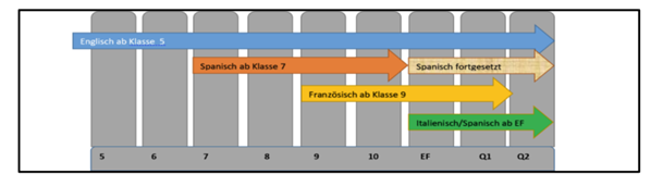 Schaubild 7 8